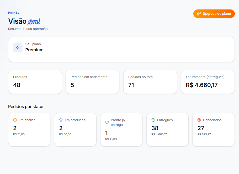 Visão geral do painel Click Menu com faturamento e pedidos por status
